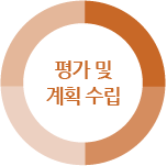 평가 및 계획 수립